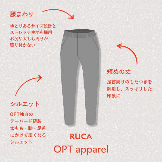 RUCA