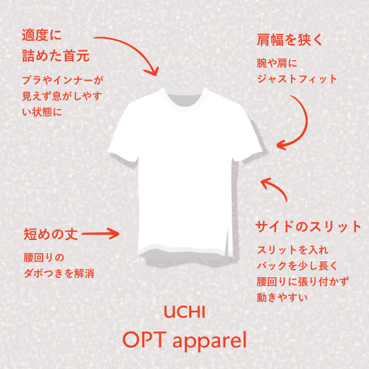 UCHI